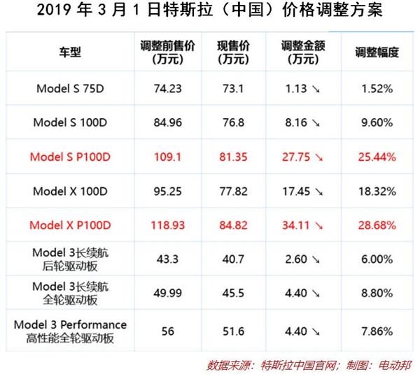 保价协议 顺丰保价协议