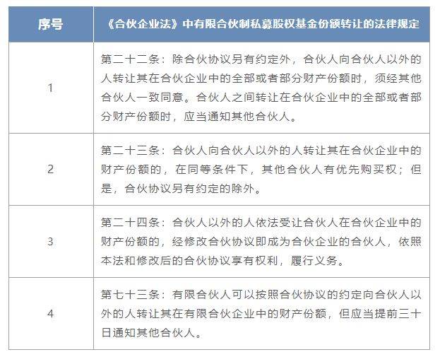 有限合伙企业份额转让协议 有限合伙企业份额转让是否需要股东到场