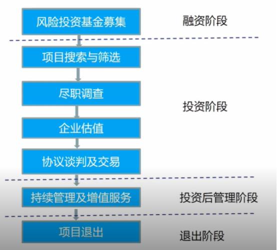 风险投资协议 风险投资协议由谁起草