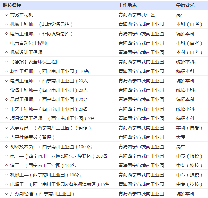 上海比亚迪招聘 上海比亚迪招聘电话是多少