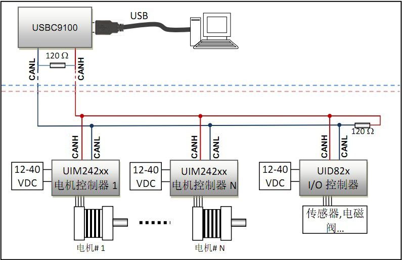 usb传输协议 usb传输协议研究背景怎么写