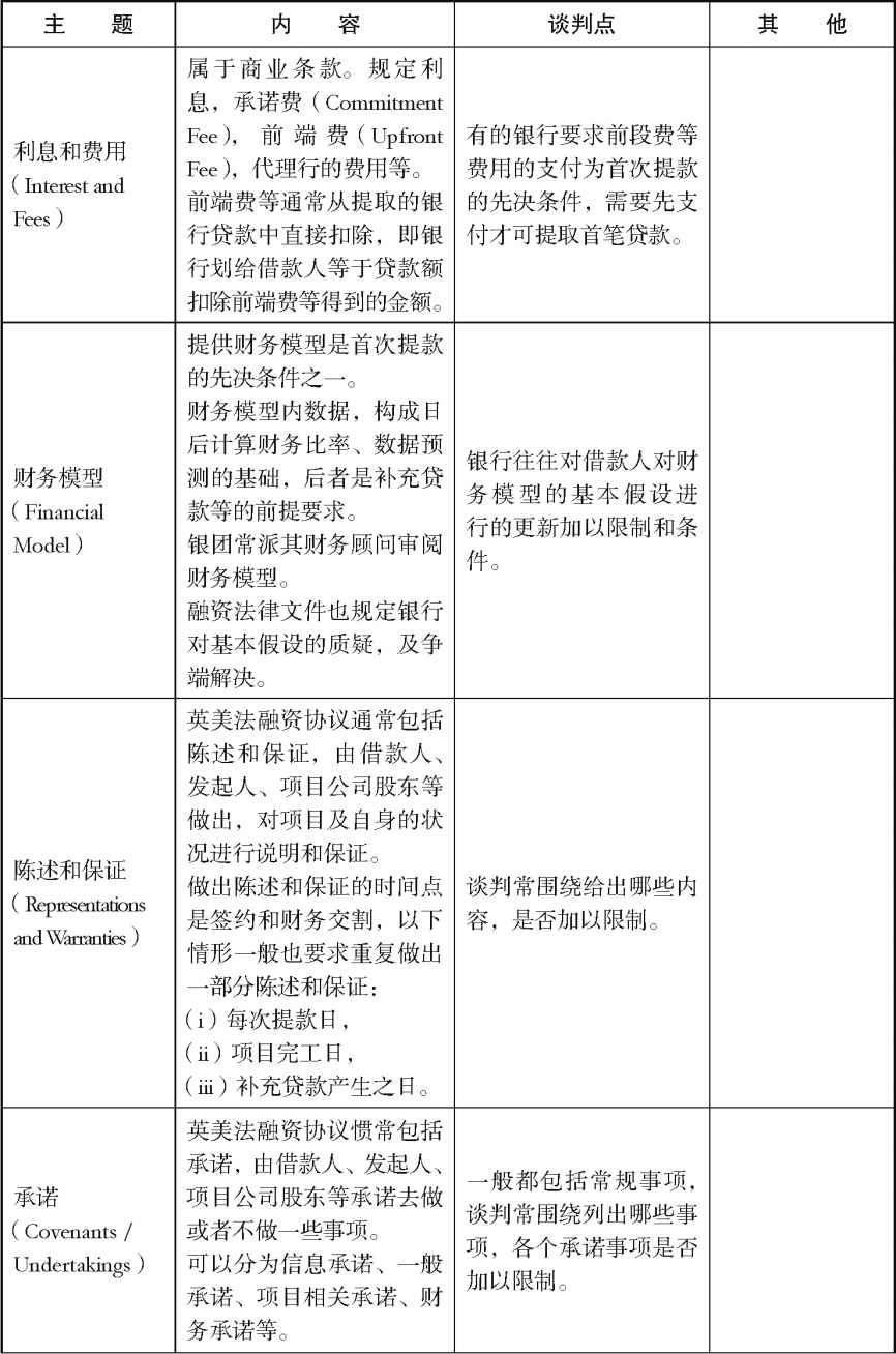 银团贷款协议 银团贷款协议示范文本