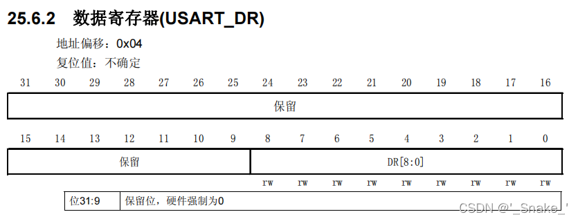 uart串口协议 uart串口通信接口