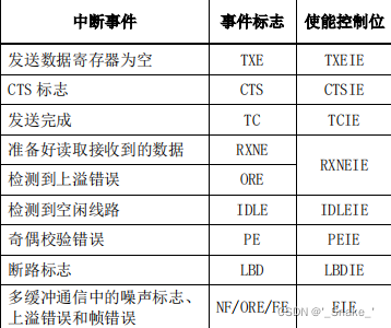 uart串口协议 uart串口通信接口