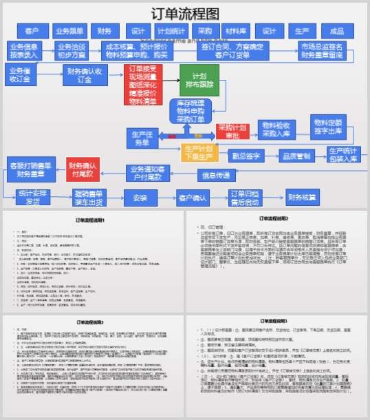 加盟全屋家具定制流程图 加盟全屋家具定制流程图片大全