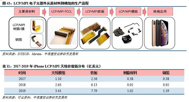 lcp协议 lcp协议是ppp协议的一个成员协议