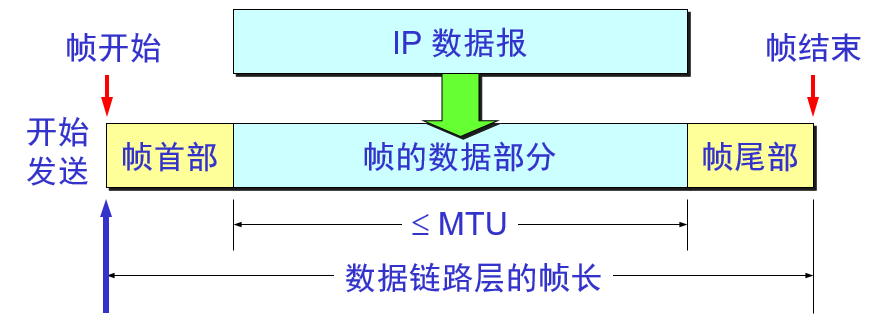 lcp协议 lcp协议是ppp协议的一个成员协议